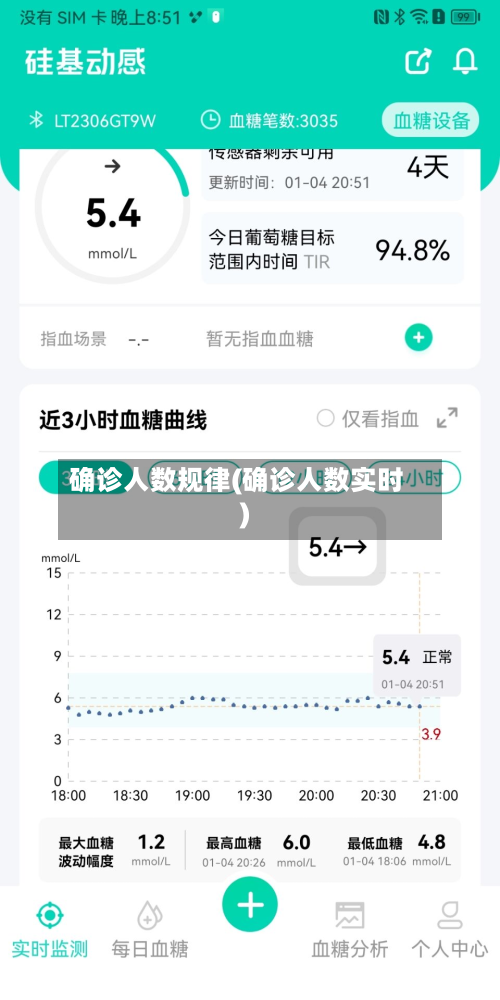 确诊人数规律(确诊人数实时)
