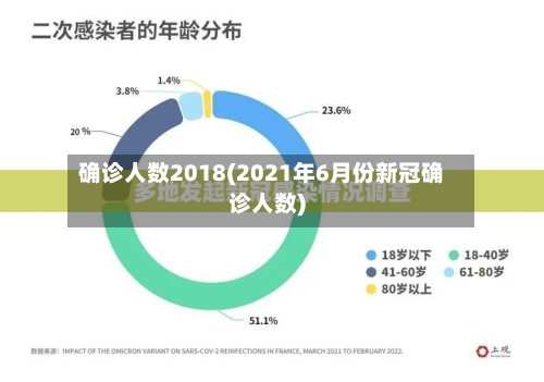 确诊人数2018(2021年6月份新冠确诊人数)-第2张图片