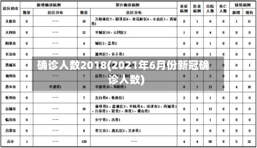 确诊人数2018(2021年6月份新冠确诊人数)-第3张图片