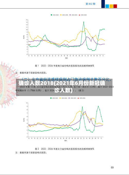 确诊人数2018(2021年6月份新冠确诊人数)