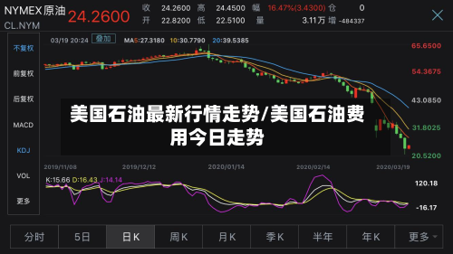 美国石油最新行情走势/美国石油费用今日走势