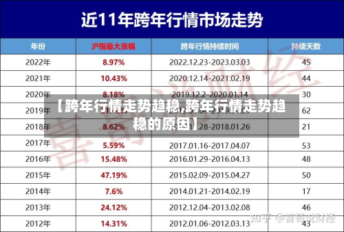 【跨年行情走势趋稳,跨年行情走势趋稳的原因】