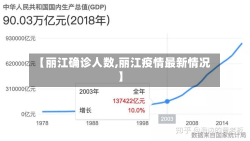 【丽江确诊人数,丽江疫情最新情况】-第3张图片