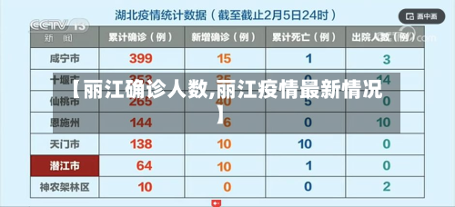 【丽江确诊人数,丽江疫情最新情况】