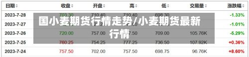 国小麦期货行情走势/小麦期货最新行情