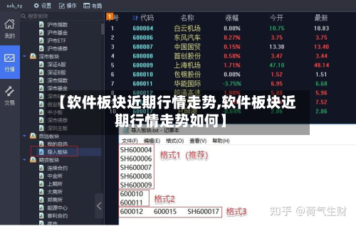 【软件板块近期行情走势,软件板块近期行情走势如何】-第2张图片
