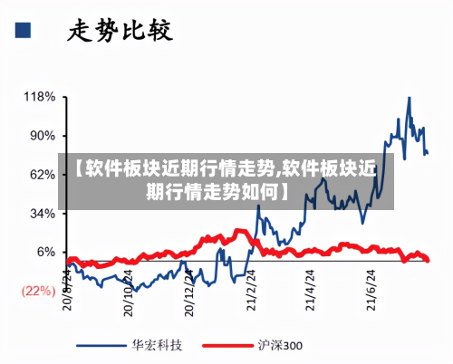 【软件板块近期行情走势,软件板块近期行情走势如何】-第3张图片