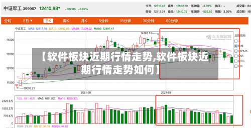 【软件板块近期行情走势,软件板块近期行情走势如何】
