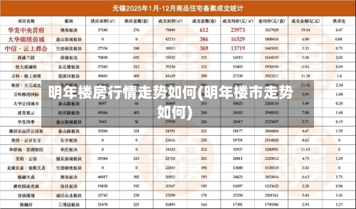 明年楼房行情走势如何(明年楼市走势如何)