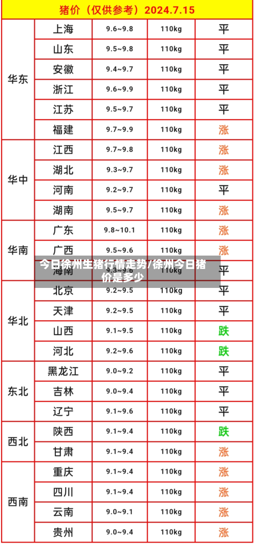 今日徐州生猪行情走势/徐州今日猪价是多少