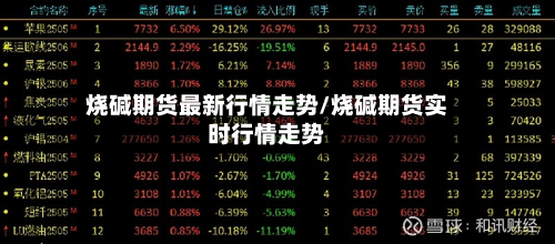 烧碱期货最新行情走势/烧碱期货实时行情走势-第3张图片