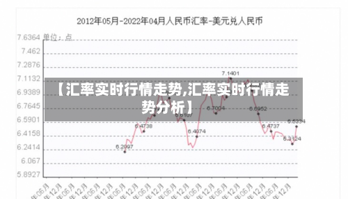 【汇率实时行情走势,汇率实时行情走势分析】-第2张图片