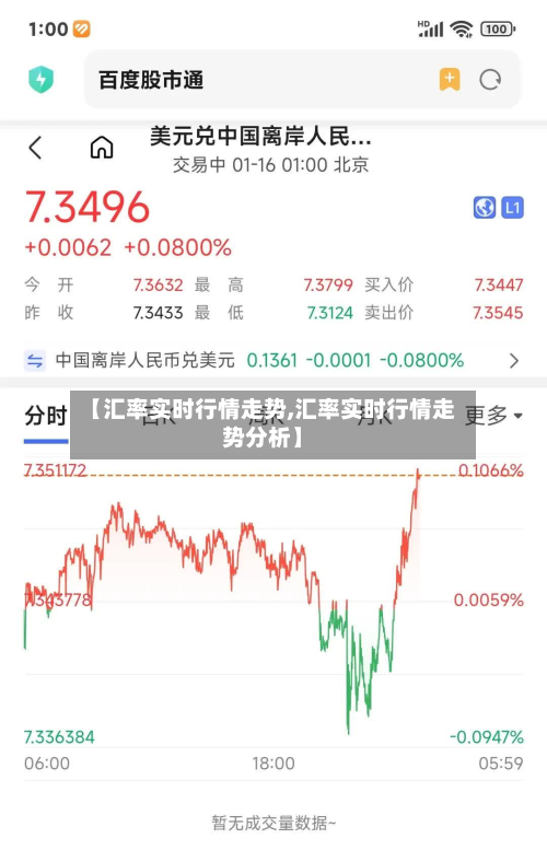 【汇率实时行情走势,汇率实时行情走势分析】