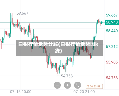 白银行情走势分解(白银行情走势图k线)-第2张图片