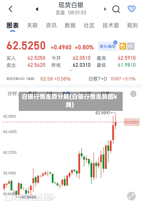 白银行情走势分解(白银行情走势图k线)