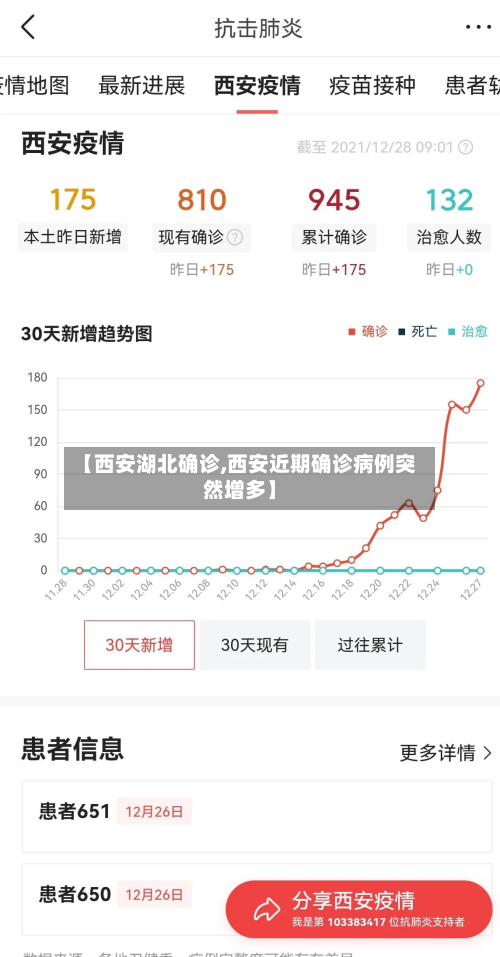 【西安湖北确诊,西安近期确诊病例突然增多】