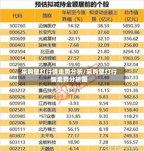 采购壁灯行情走势分析/采购壁灯行情走势分析图