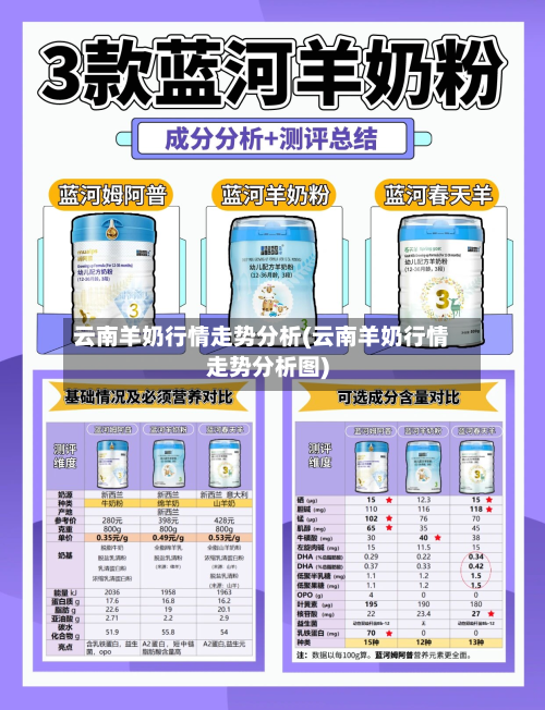 云南羊奶行情走势分析(云南羊奶行情走势分析图)-第2张图片