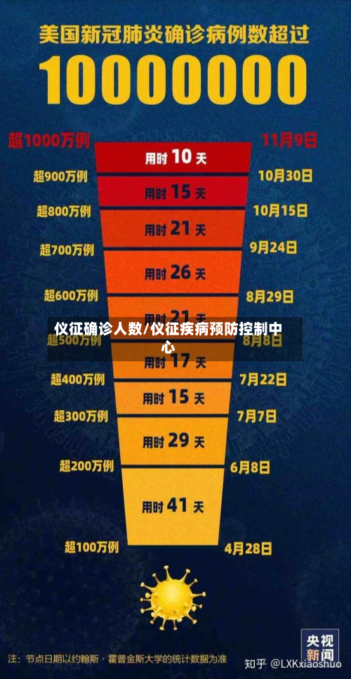 仪征确诊人数/仪征疾病预防控制中心