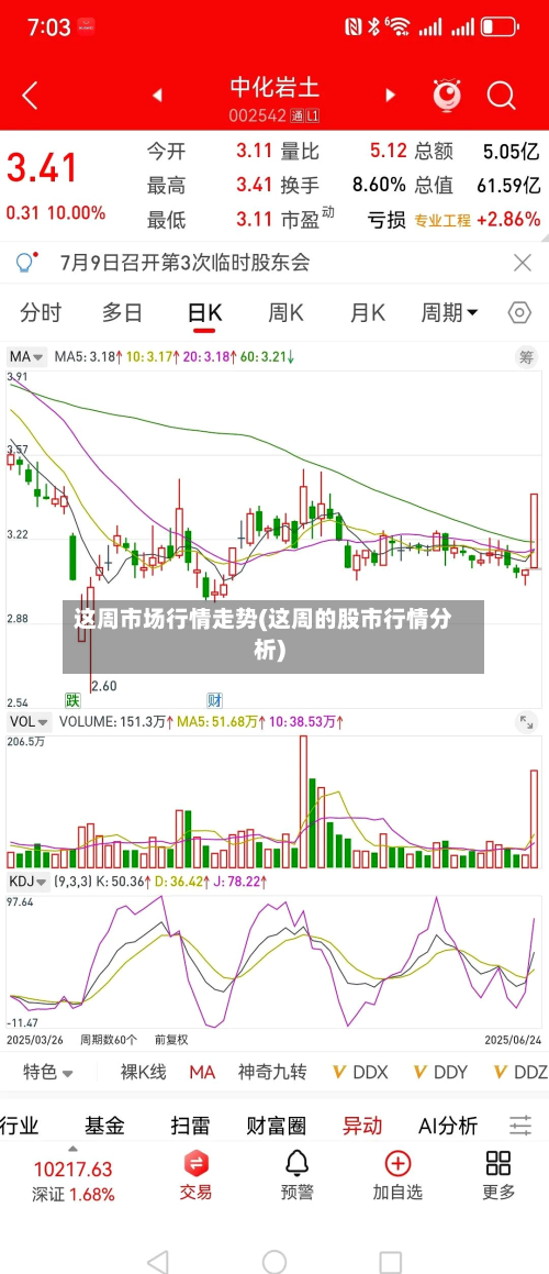 这周市场行情走势(这周的股市行情分析)-第2张图片