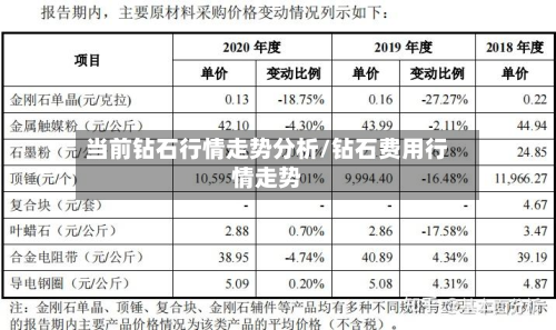 当前钻石行情走势分析/钻石费用行情走势-第2张图片