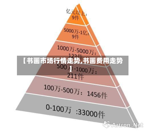 【书画市场行情走势,书画费用走势】-第2张图片