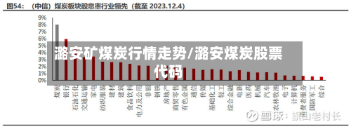 潞安矿煤炭行情走势/潞安煤炭股票代码-第2张图片