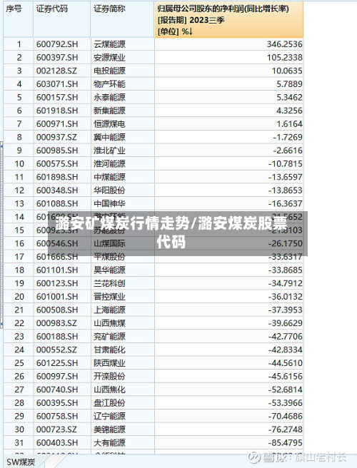潞安矿煤炭行情走势/潞安煤炭股票代码-第3张图片