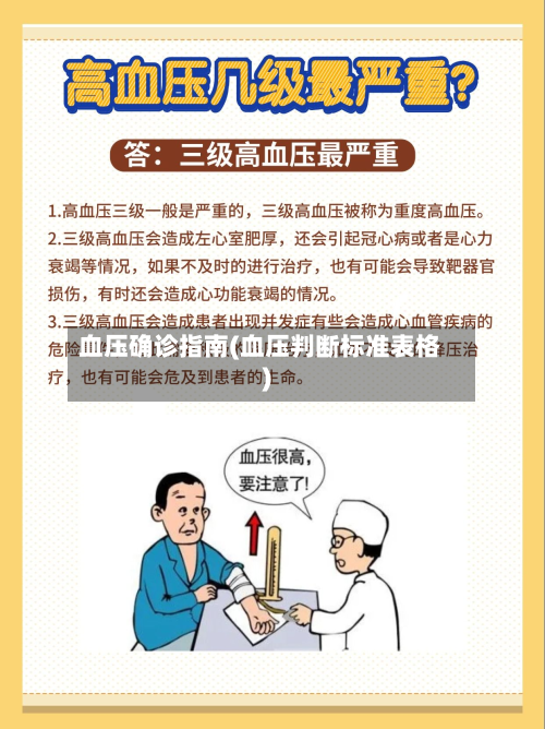 血压确诊指南(血压判断标准表格)