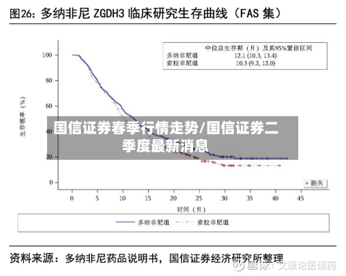国信证券春季行情走势/国信证券二季度最新消息-第3张图片