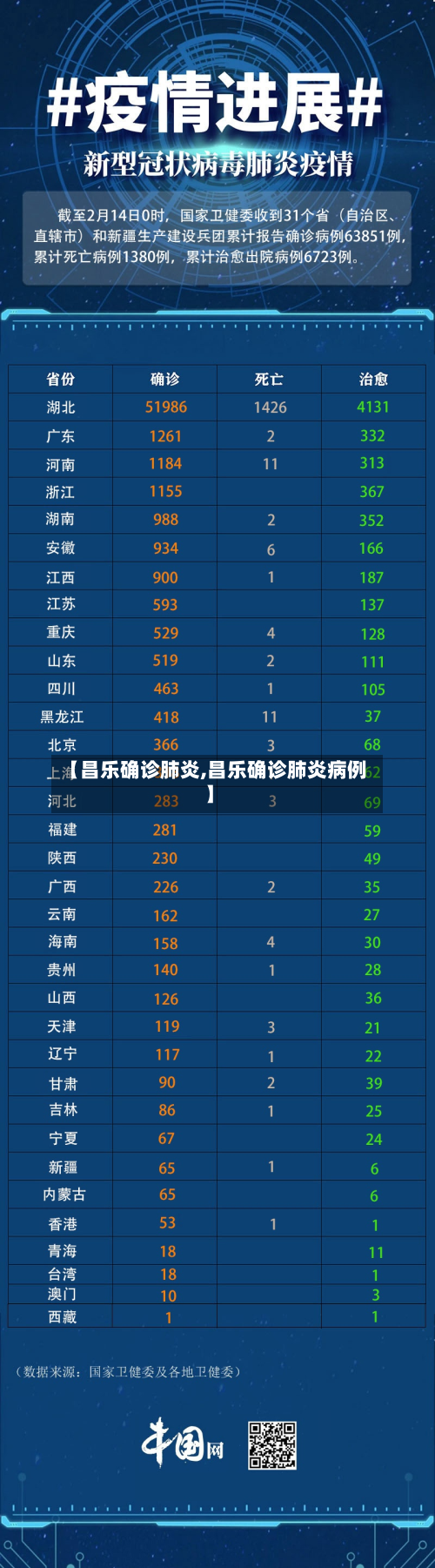 【昌乐确诊肺炎,昌乐确诊肺炎病例】-第3张图片