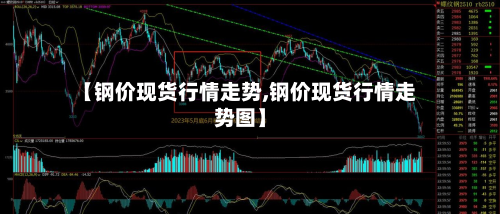 【钢价现货行情走势,钢价现货行情走势图】