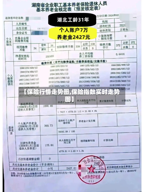【保险行情走势图,保险指数实时走势图】