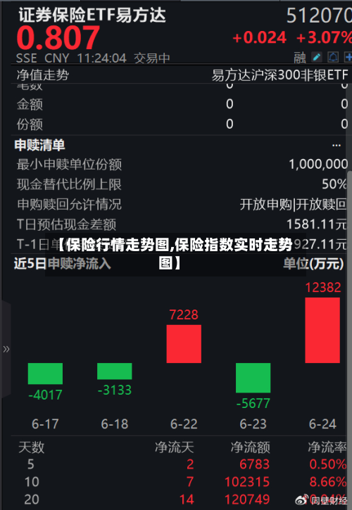 【保险行情走势图,保险指数实时走势图】-第3张图片
