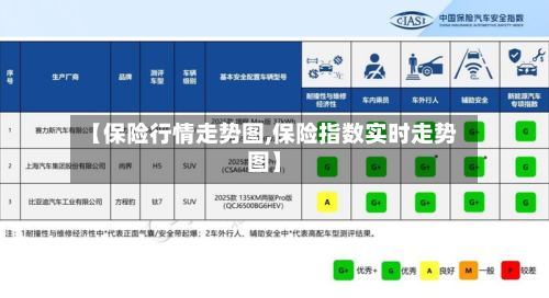 【保险行情走势图,保险指数实时走势图】-第2张图片