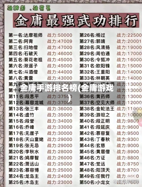 金庸手游排名榜(金庸游戏)-第3张图片