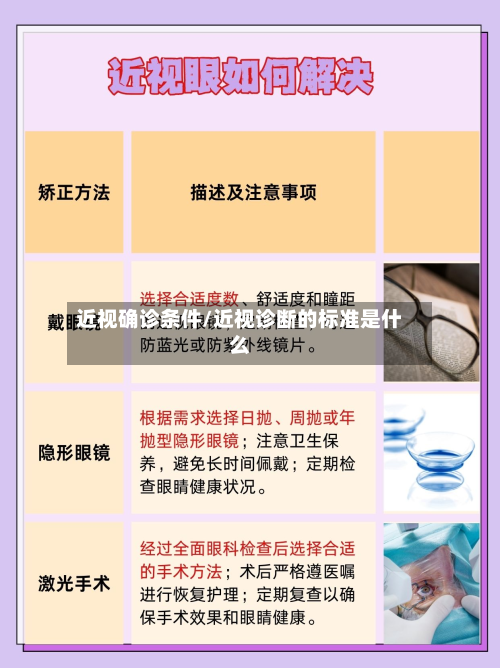 近视确诊条件/近视诊断的标准是什么