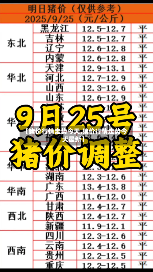 【猪价行情走势今天,猪价行情走势今天最新】-第2张图片