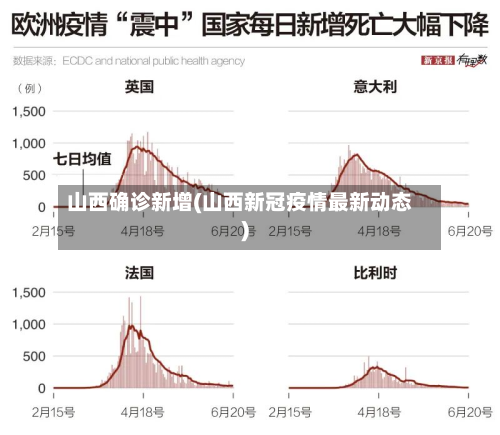 山西确诊新增(山西新冠疫情最新动态)