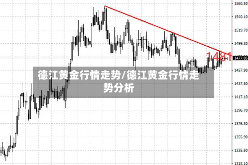 德江黄金行情走势/德江黄金行情走势分析
