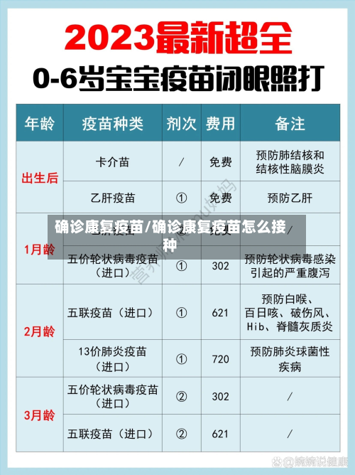 确诊康复疫苗/确诊康复疫苗怎么接种