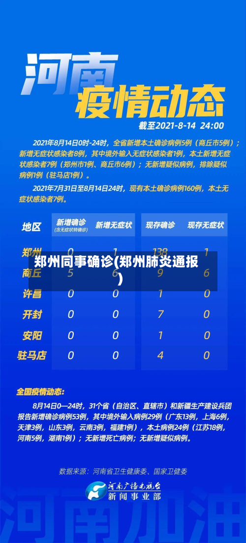 郑州同事确诊(郑州肺炎通报)