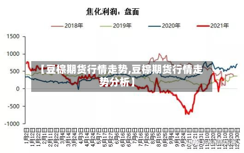 【豆棕期货行情走势,豆棕期货行情走势分析】