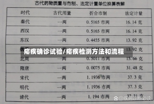 疟疾确诊试验/疟疾检测方法和流程-第3张图片