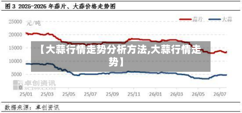 【大蒜行情走势分析方法,大蒜行情走势】-第2张图片