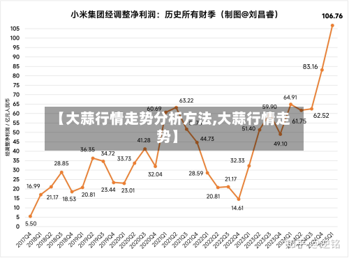 【大蒜行情走势分析方法,大蒜行情走势】-第3张图片