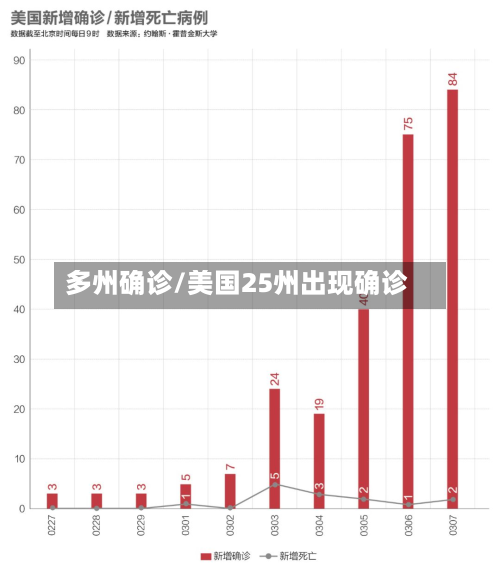 多州确诊/美国25州出现确诊