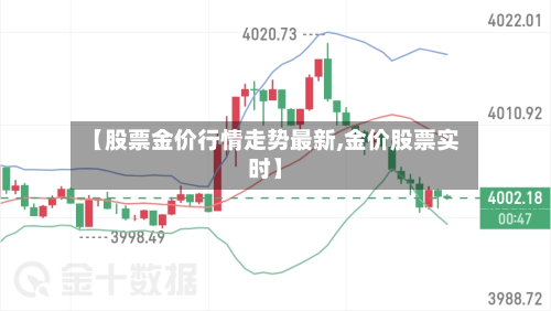 【股票金价行情走势最新,金价股票实时】-第2张图片