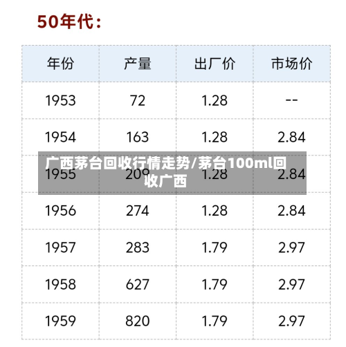 广西茅台回收行情走势/茅台100ml回收广西