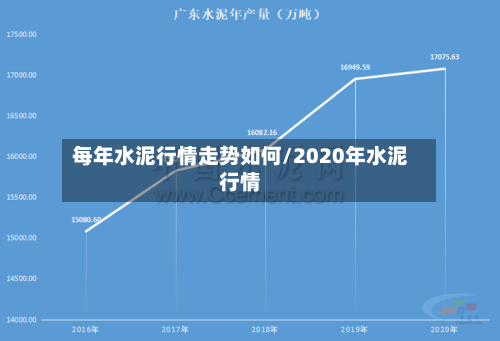 每年水泥行情走势如何/2020年水泥行情-第2张图片